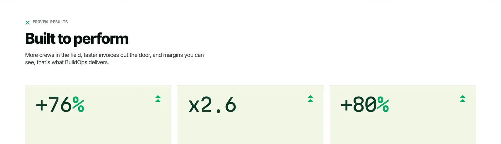A row of numbers