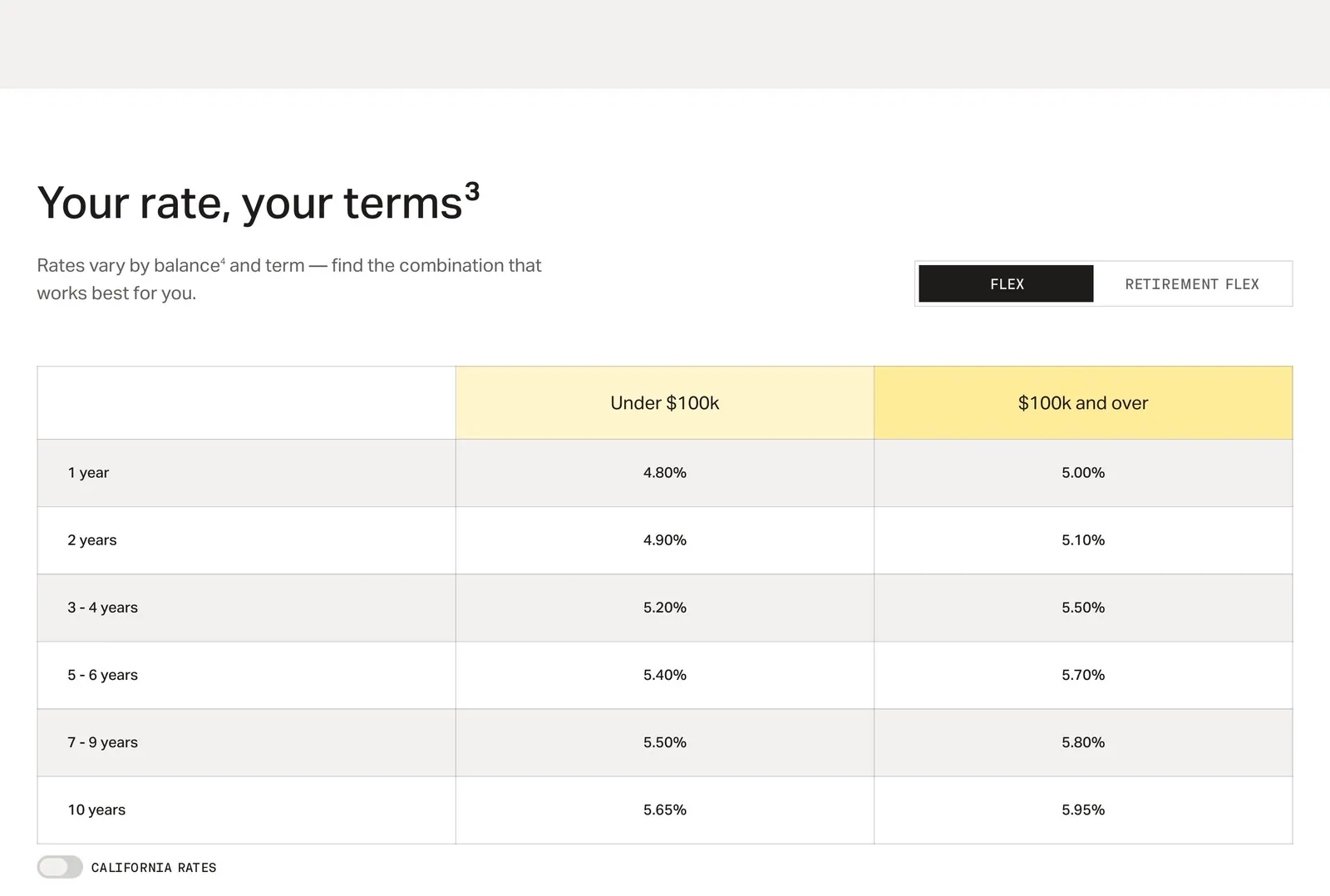 The rates table